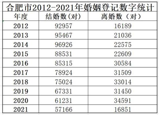 表自江淮晨报