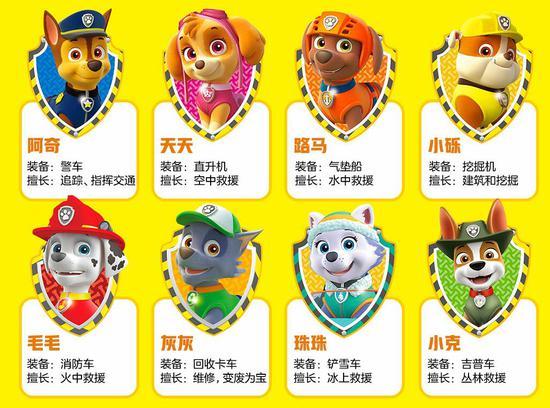 孩子的安全比什么都重要 汪汪队教你安全自护知识
