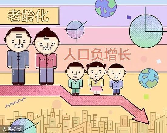 漫画:人口负增长下少子老龄化将成常态。图源:视觉中国