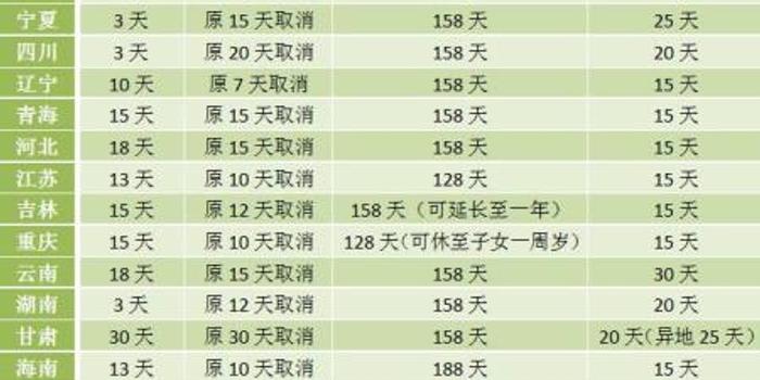 重庆市人口与计划生育条例2019_人口与计划生育手抄报(2)