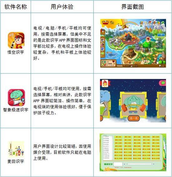 用户体验