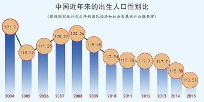 陕西出生人口_陕西人口(2)