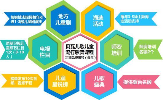 一站式运营服务模式
