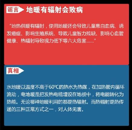谣言:地暖有辐射会致病