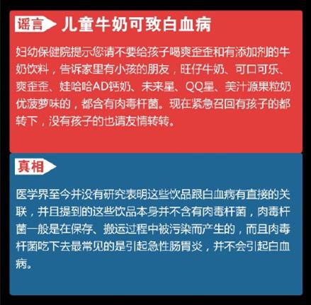 谣言:儿童牛奶可致白血病
