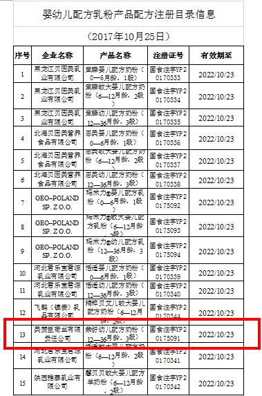 婴幼儿配方乳粉产品配方注册目录信息