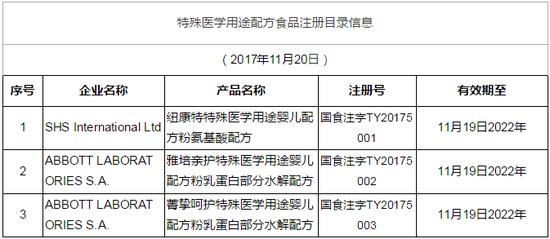 特殊医学用途配方食品注册目录信息