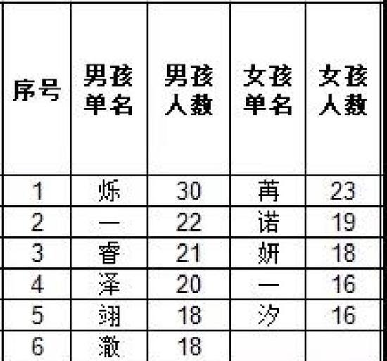 资料图