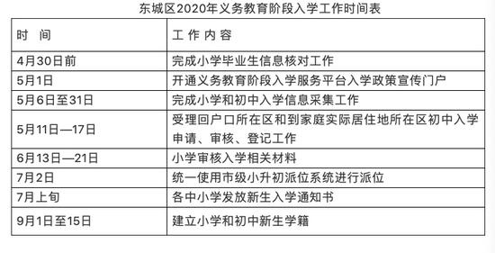 入学工作时间表