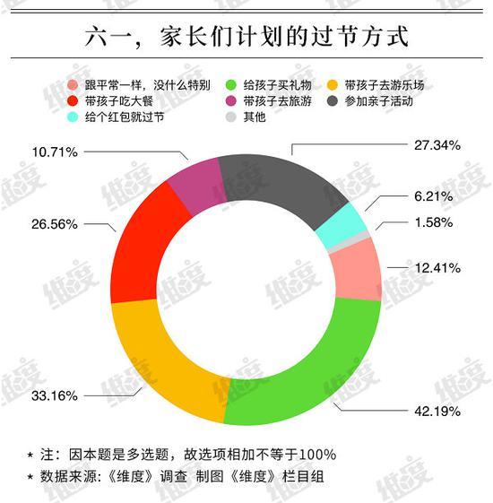 数据截图