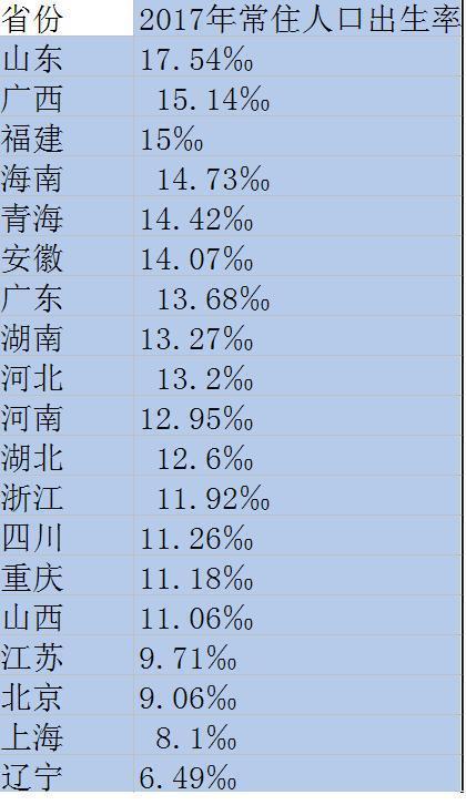 (数据来源:各地统计局)