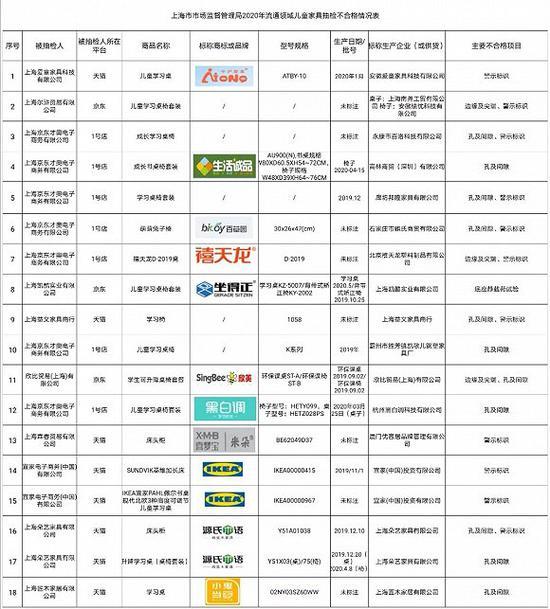 图片来源:上海市市场监管局