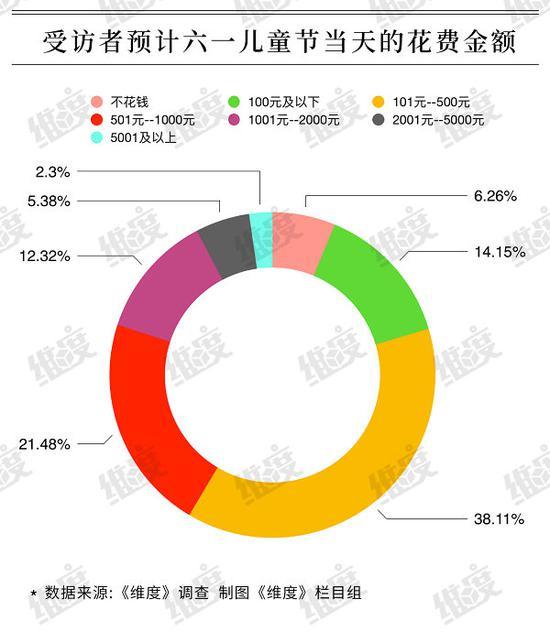 数据截图