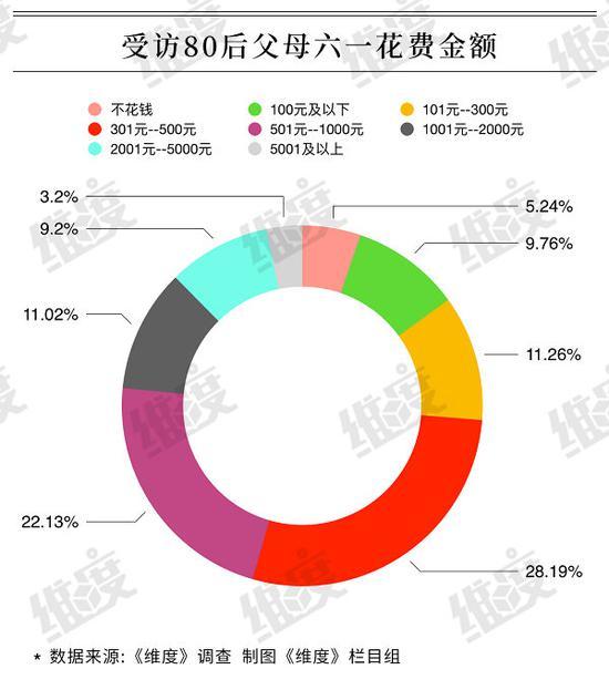 数据截图