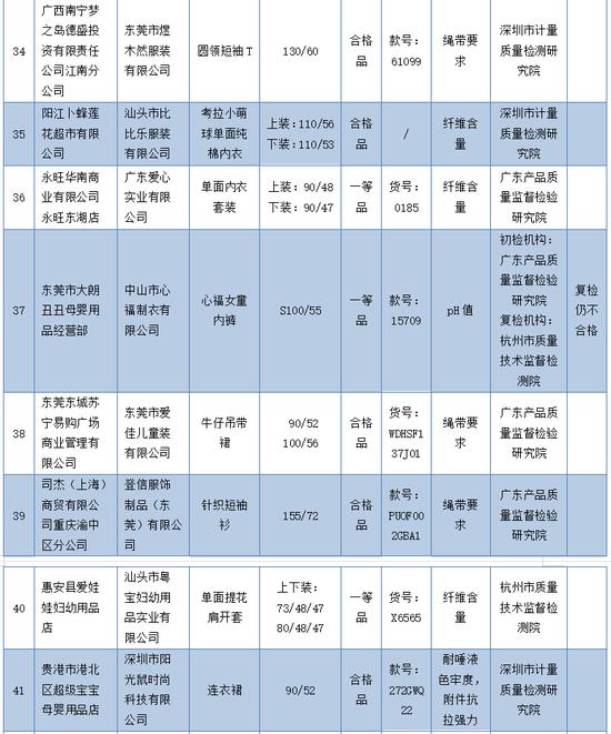 资料图