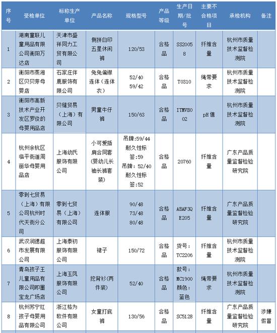 资料图