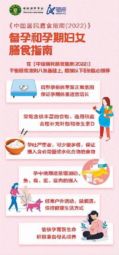 (中国营养学会官网)