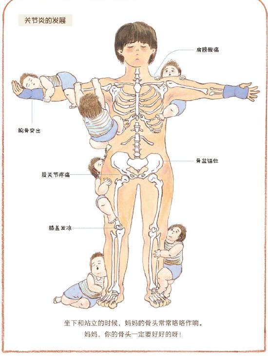 《我的妈妈》内文图,展现了产后的妈妈会发生骨骼的疼痛