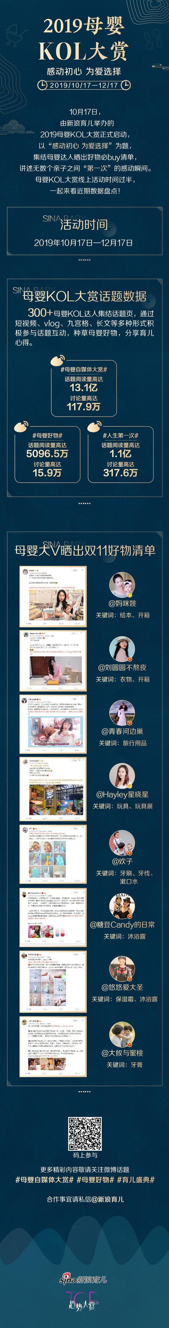#母婴KOL大赏#数据盘点