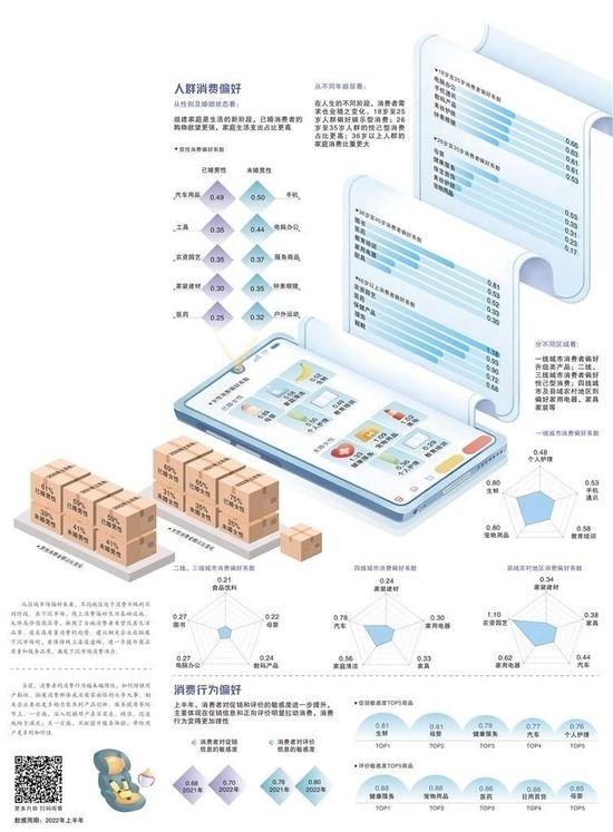 数据来源 京东消费及产业发展研究院