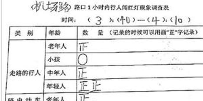 人口普查长调查表_人口普查调查表模板(2)