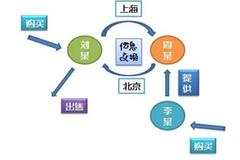 50余万条学生信息被交换倒卖 三名教培机构人员获刑