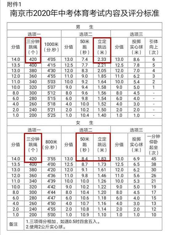 评分标准