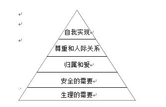 图 10-1 马斯洛需求层次
