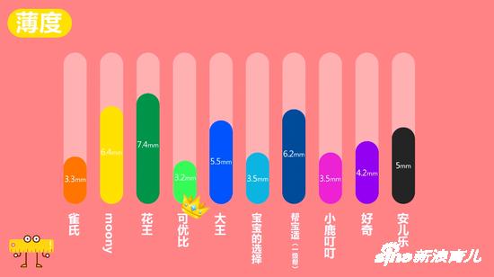 薄度:可优比胜出