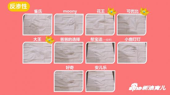 反渗性:花王、可优比、大王胜出
