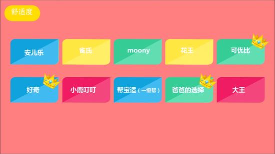 柔软舒:可优比、好奇、爸爸的选择胜出