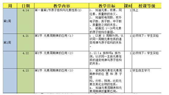 北京十二中化学教研组计划节选。