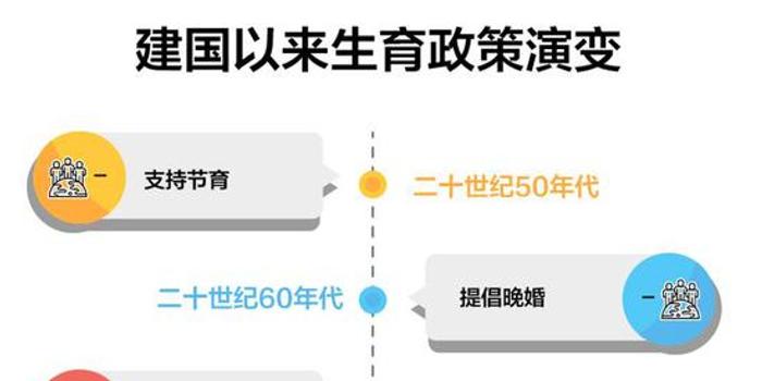 人口 增长率 0_2100年全球人口112亿,人口增长率0.1(2)