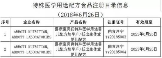 截图来源:国家市监总局