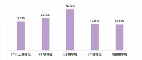 媒体调查数据