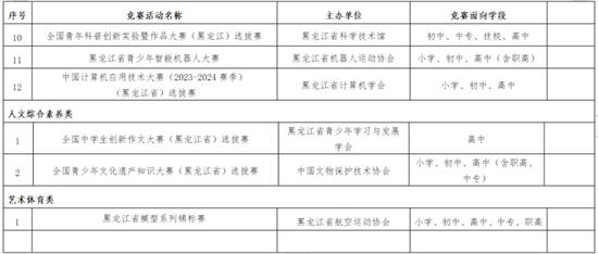 全省性竞赛活动名单。 图/黑龙江省教育厅官网
