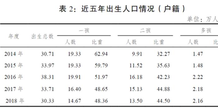 2019卫健委出生人口_小丑2019图片