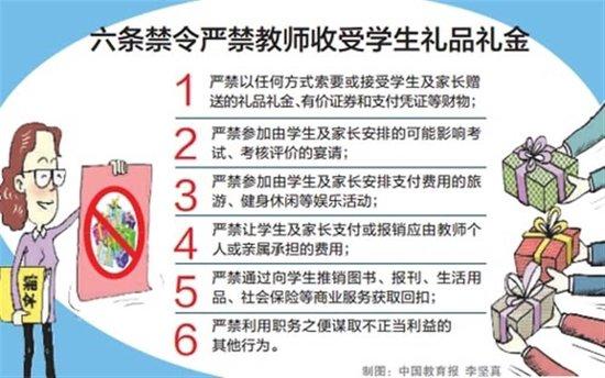 中国教育报 (李坚真制图)