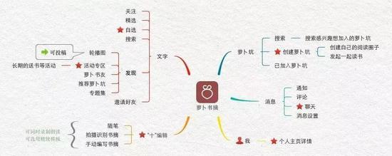 (https://www.zhihu.com/question/45343419/answer/120627824)