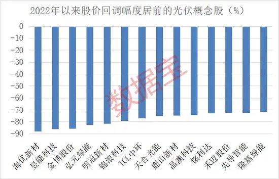 热门题材集体哑火，电力牛股盘中股价创新高，外资连续6日抢筹！光伏板块迎重磅利好，低估值绩优概念股曝光