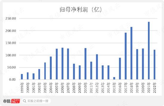 上市24年，利润2391亿，分红1150亿！钢铁是怎样炼成的？宝钢股份：缺乏资源禀赋，全靠研发死磕