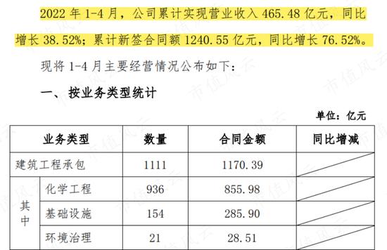 是端着金饭碗要饭，还是靠技术华丽转身？中国化学，成败在此一举