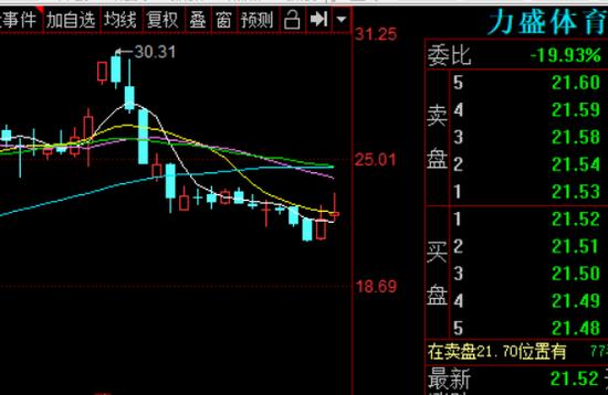 力盛体育上半年预扭亏，股价一个月跌29%，发生了什么？