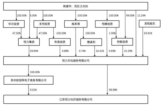 大连热电“十年重组梦”，28亿“估值差”该如何相信？