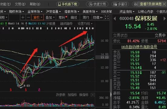 央企抄底“全国地王”！两大地产巨头甩卖