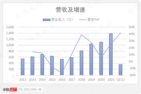 是端着金饭碗要饭，还是靠技术华丽转身？中国化学，成败在此一举