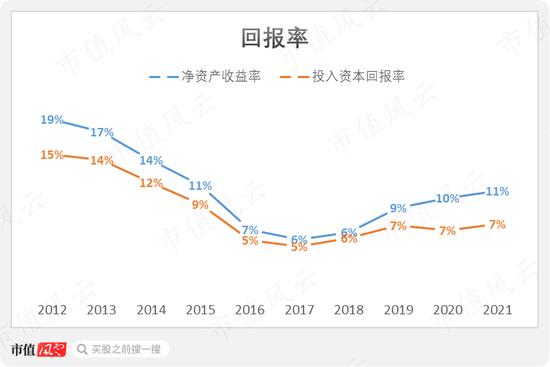 是端着金饭碗要饭，还是靠技术华丽转身？中国化学，成败在此一举