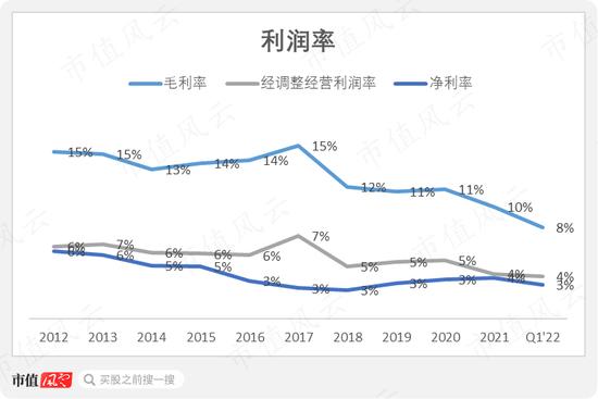 是端着金饭碗要饭，还是靠技术华丽转身？中国化学，成败在此一举