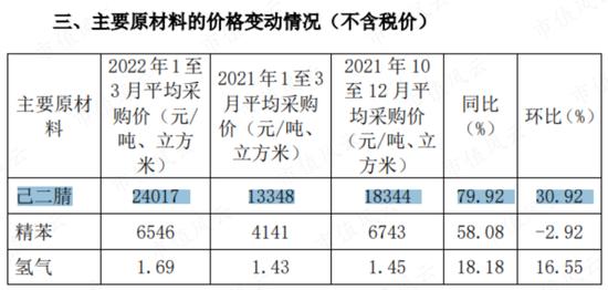 是端着金饭碗要饭，还是靠技术华丽转身？中国化学，成败在此一举