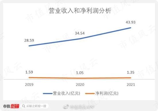 “中国好老板”人设翻车！老乡鸡IPO：为节约成本，强迫正式员工转成劳务派遣？